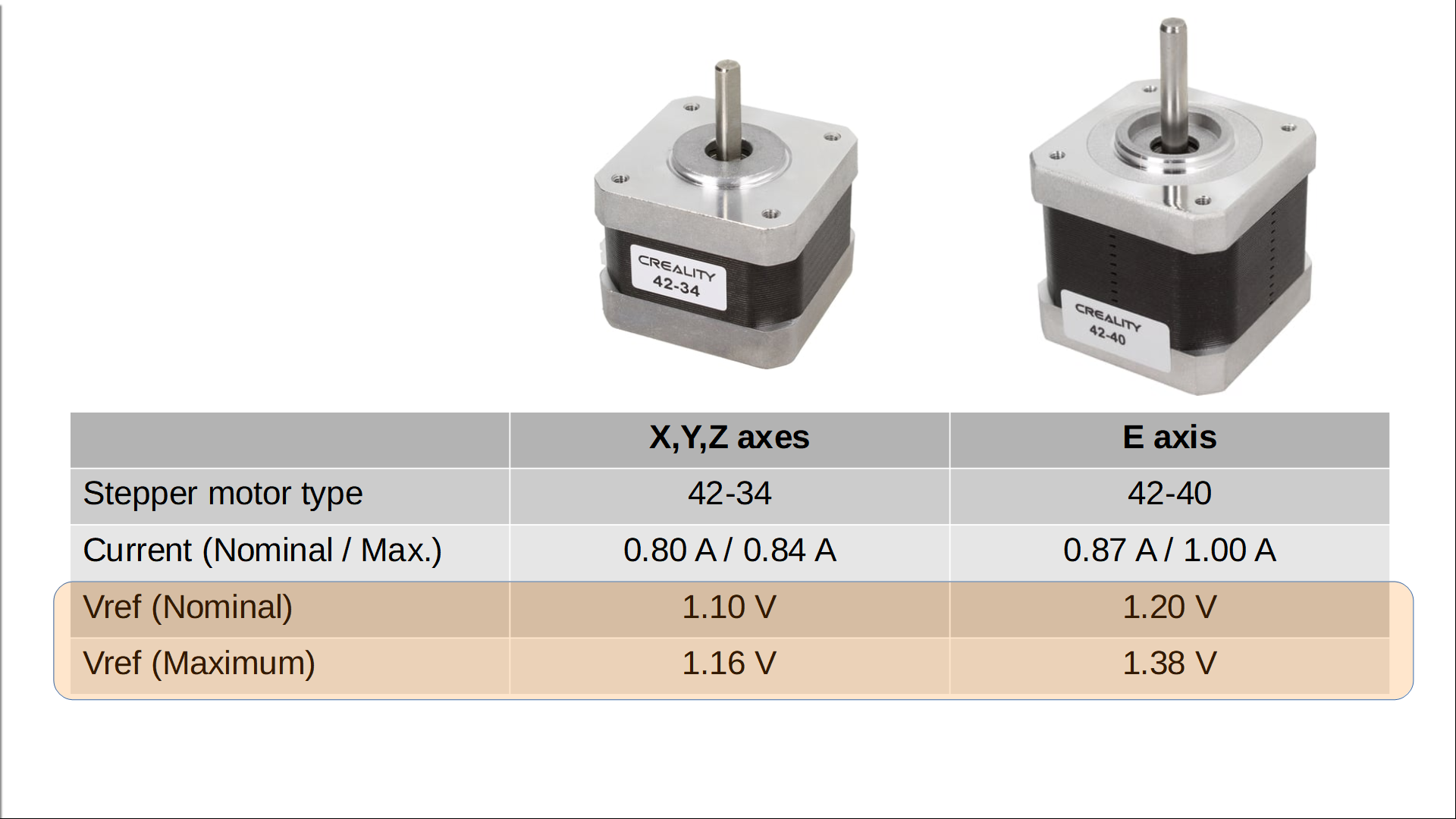 How to Adjust VREF / Stepper Motor Current on Ender 3 (Pro/V2